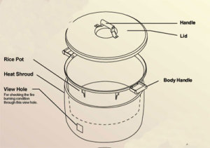 Mesin Rice Cooker Kapasitas Besar w