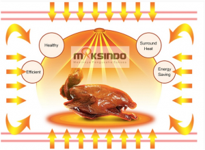 Mesin-Oven-Listrik-2-Rak 3 maksindoyogya