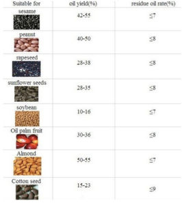 Pemeras-Minyak-Biji-Bijian-2-maksindo-266x300