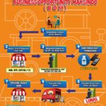 Program Bussines Opportunity Maksindo (BOM)